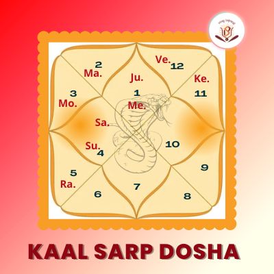 Kaal Sarp Dosha